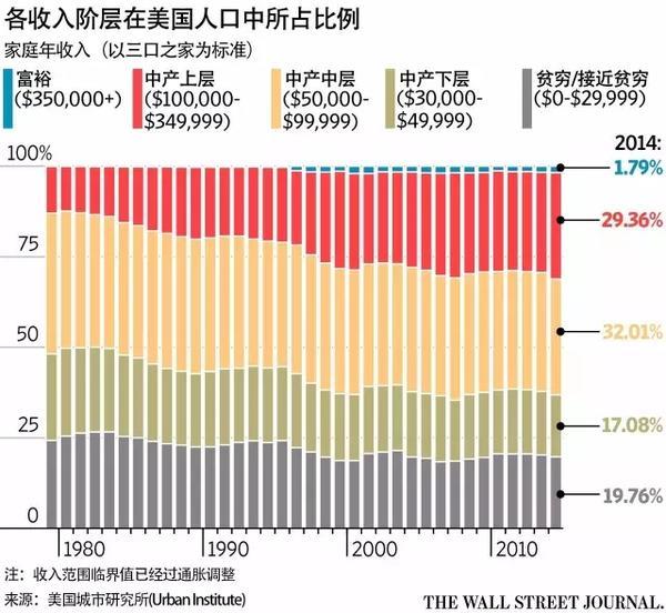 gdp的百分之几是收入_统计局 2013年GDP增速达7.7 休闲灌水 经管之家 原人大经济论坛