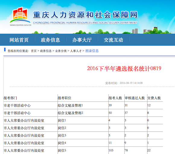 内蒙古人口统计_重庆市人口统计
