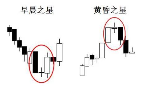 [KVB分析]:市场概率游戏 - 日本蜡烛图的前世今
