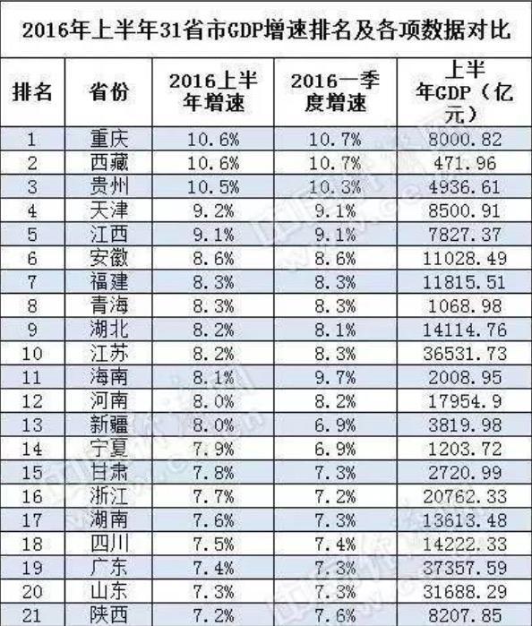 2021辽宁上半年gdp(3)