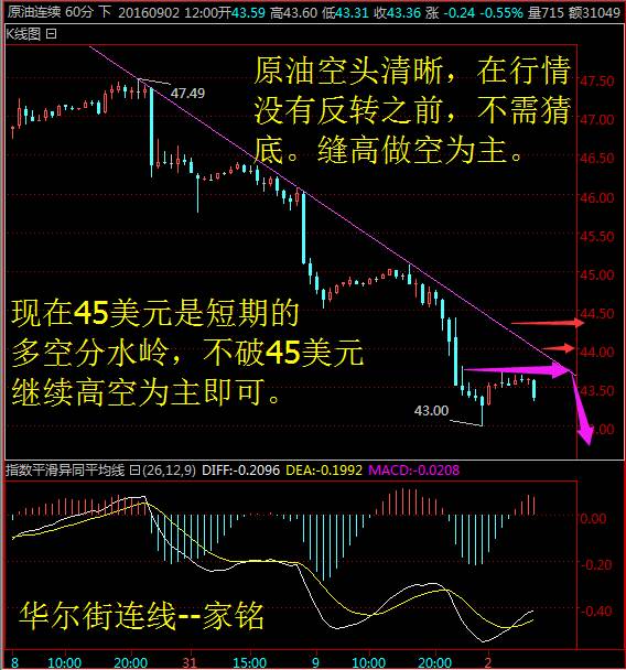 华尔街连线:非农王者归来,原油跌时何时休?