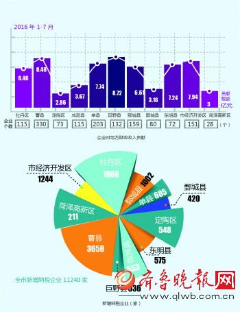 纳税证明_月收入多少钱纳税(3)