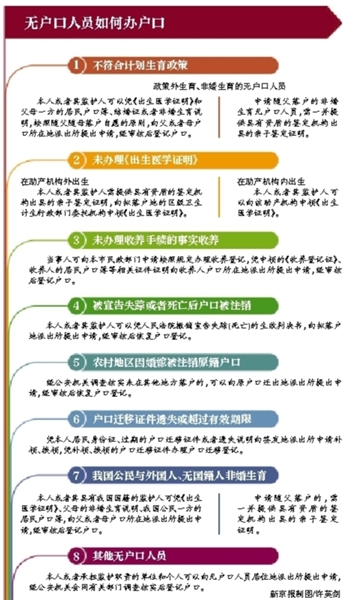 流动人口户口怎样落_杭州流动人口落户办法 ,都来看看(2)