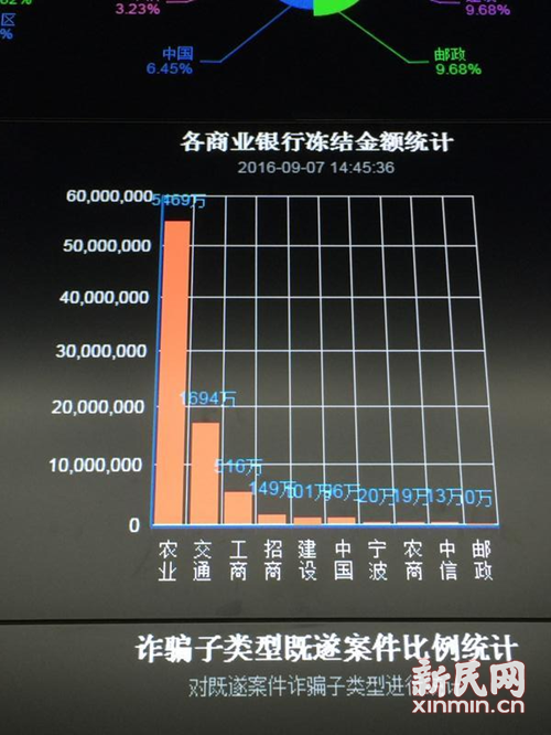 人口统计数据的创新案例_全国人口统计数据(3)