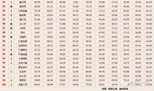 信用评级排名_企业信用评级报告(3)