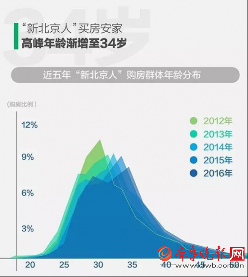 人口年龄发布表_图1和图2是某报纸公布的中国人口发展情况统计图和2000年中国(3)