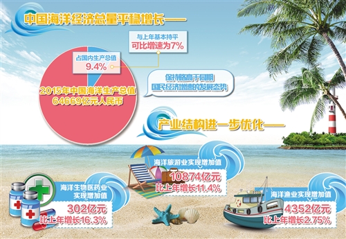 gdp增速_9月gdp公布时间(3)