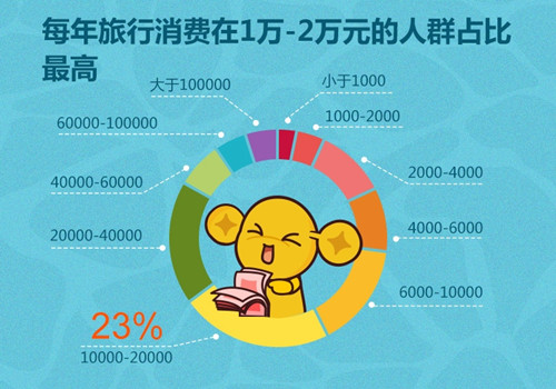 华西村人均收入_历年人均消费(2)