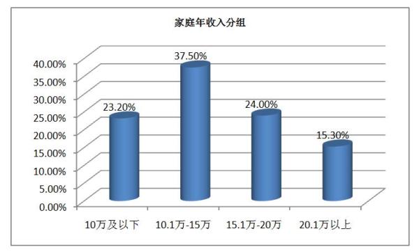 橄榄型社会结构_收入结构 橄榄型
