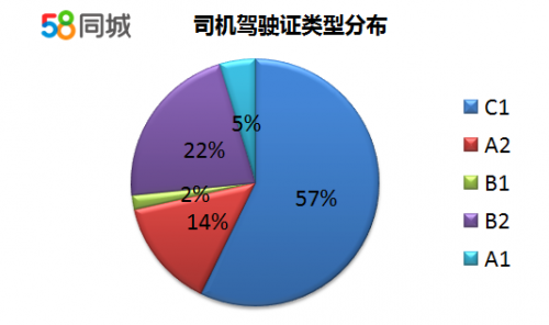 司机招聘58_请问58上面招聘司机的靠谱吗(3)