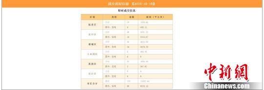 苏州市政府称房价整体坚持安稳跌9000元走势图被撤下