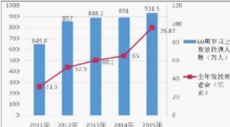 新都区60岁及以上老年人口_老年微信头像(3)