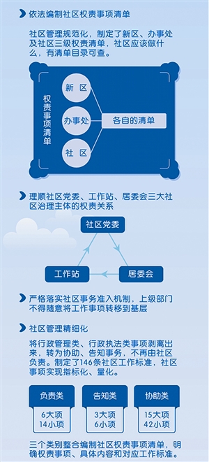 大鹏新区基层治理1+5改革方案解读