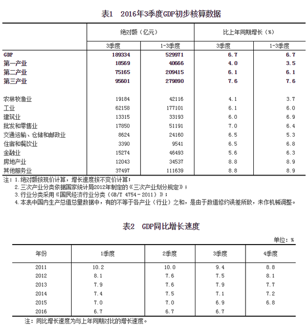 服务业与GDP核算(2)