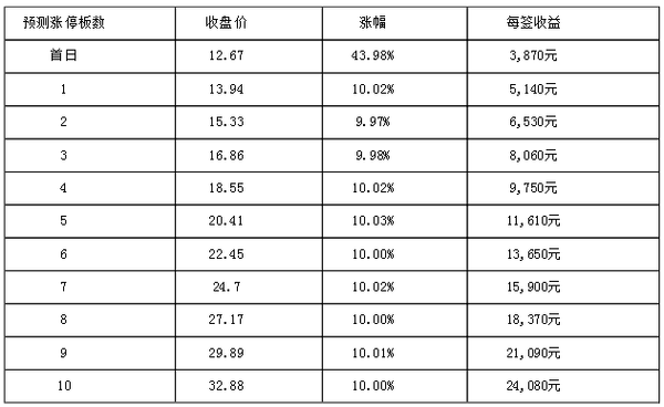 世界轴承排名_轴承图片(3)