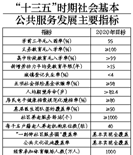 十三五期间石河子常住人口_石河子十六中学校服(2)