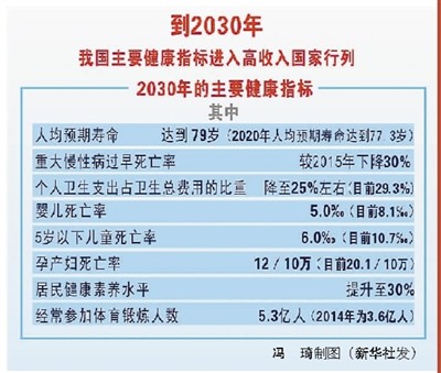 吕子乔高收入的人_中高收入国家水平