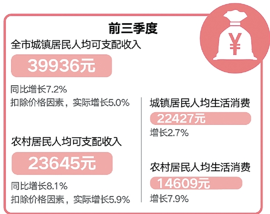 宁波大学_2019宁波gdp(3)