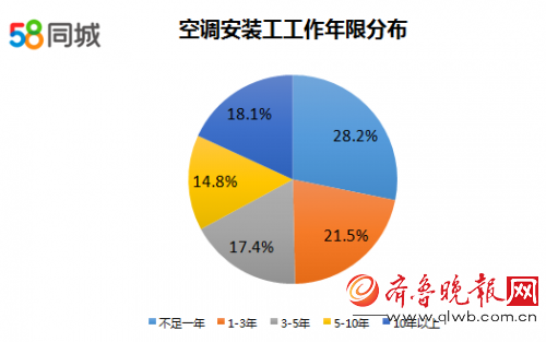 空调安装工招聘信息_直击现场 海信中央空调 工地无忧 全流程服务大胆直播(2)