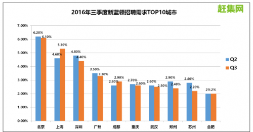 上海招聘赶集网_8点1氪 赶集网被曝发布虚假职位信息 中国联通正式披露混改方案 阿里巴巴将在西安建西北总部(2)