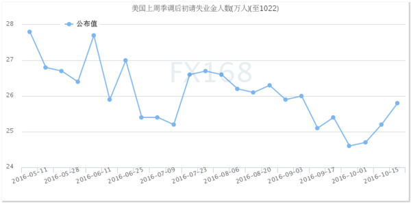 中国失业人口总数_美国失业人口总数(3)