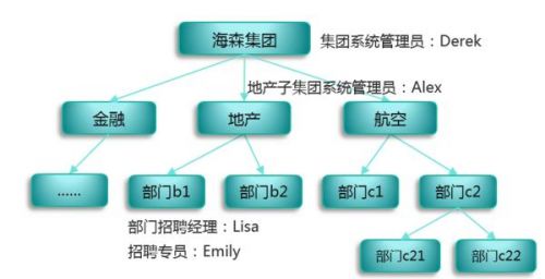 北森招聘系统_北森招聘管理系统高效服务链家16W 人的招聘总量(4)