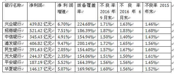 兴业银行收入排名_兴业银行近期推出高收益理财产品