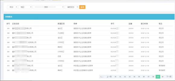 重庆科技创新券开始申领了 头两天就有394家企