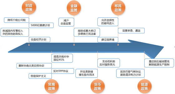 星石投资杨玲:特朗普当选是美国的黑天鹅 不是