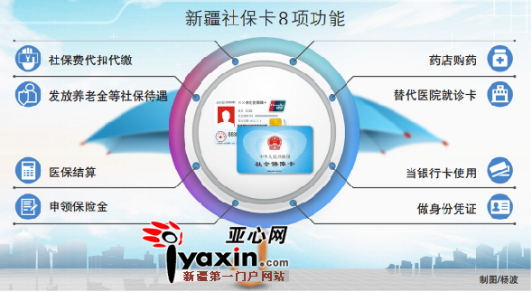 新疆社保卡除了看病还能当身份证和银行卡_凤