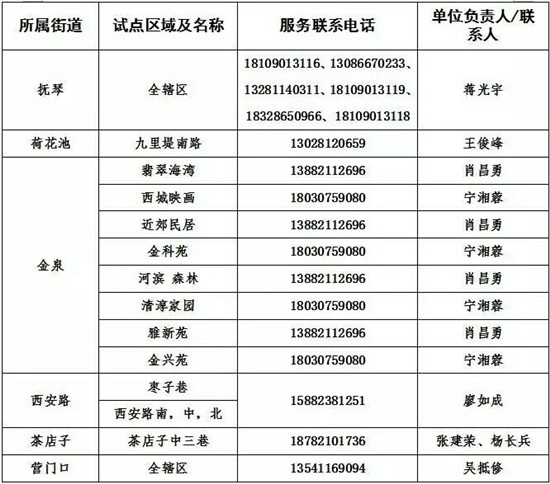 人口多垃圾量_成都39个街办试点大件垃圾 快递 收运 可电话预约上门