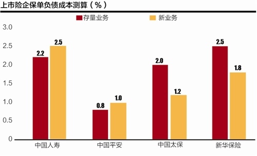 中国人寿业务员名片_人寿保险业务员收入