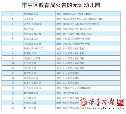济南市中区教育局公布未经登记注册的办园机构