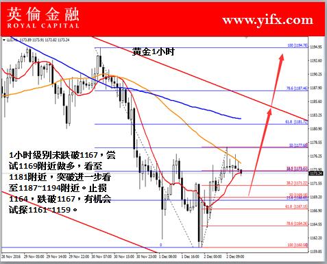 英伦金融: 今日黄金现货价格行情分析及专家盘