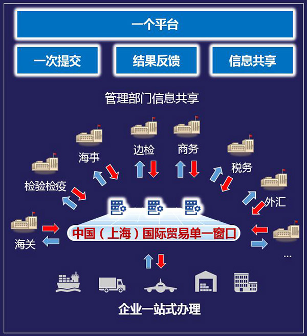 上海实有人口申报已采集_实有人口管理员工服(3)