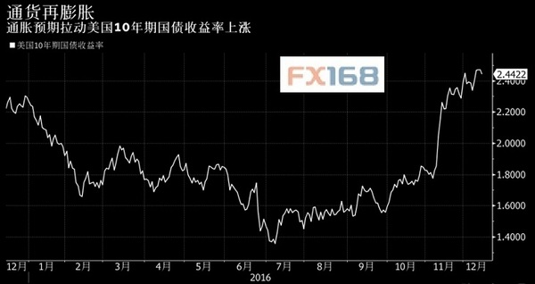 全球最大资管公司:全球经济走过拐点 利好股市