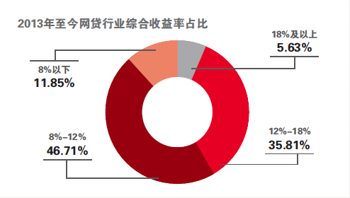 收入证明_资产综合收入率(2)
