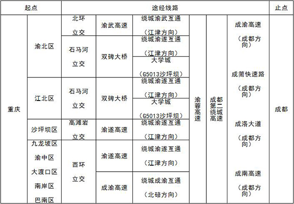 蓉高速简阳至川渝省界段预计30日通车 重庆自