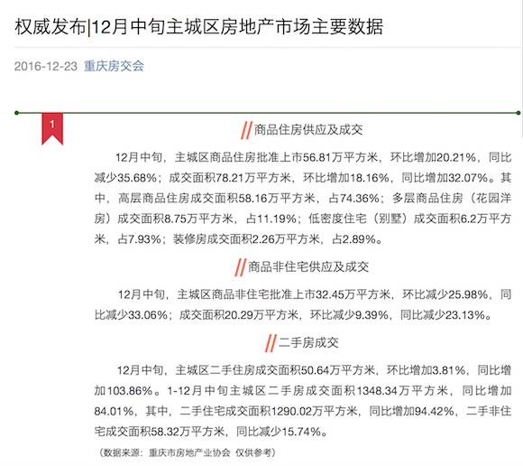 重庆市房地产业协会发布的12月中旬主城区房地产市场主要数据。网络截图