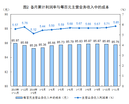 收入证明_adsense11月份收入