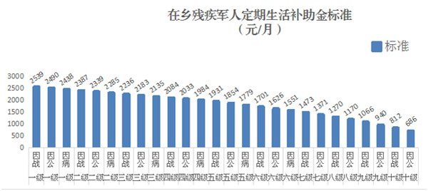 北京怎解人口结_常住人口达2069万 北京怎解人口结