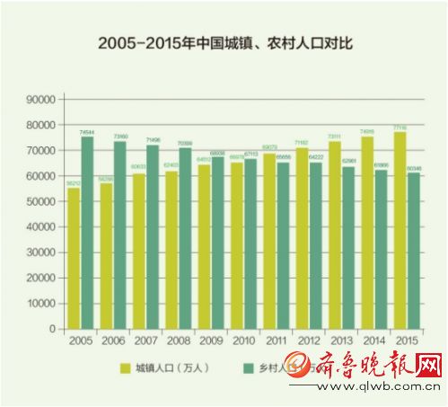 2019年城镇人口比例_B城镇人口比重接近30%-云南省1 人口抽样调查重要数据解读