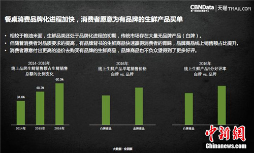 CBNData联合天猫发布《2017中国家庭餐桌消