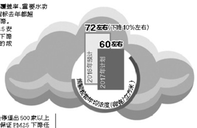 人口静态指标是什么_意一点,封闭式指标中的人口属性指标是相对稳定的静态数