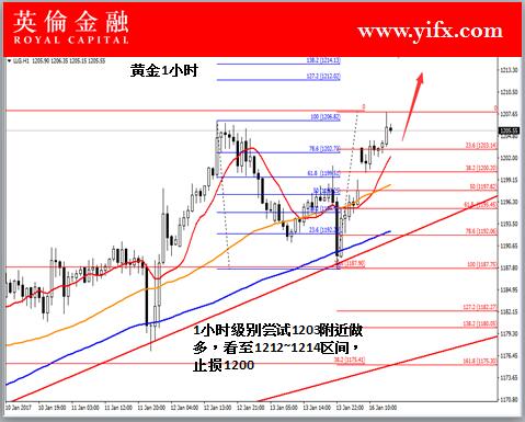 英伦金融: 贵金属黄金投资之今日市场热点分析