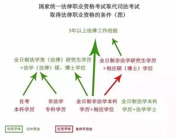 司法考试最后一年！你们是我带过考试改革最多的一届