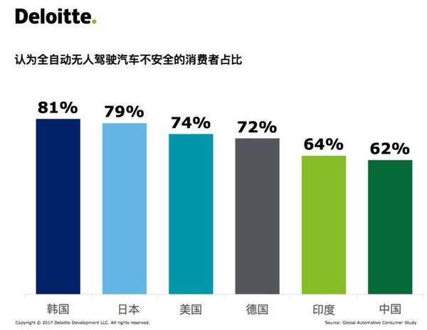 中韩人口差异_人口普查(3)