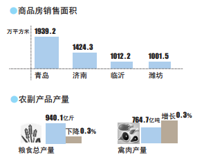 莒县gdp_山东省省会 济南市 在合并莱芜市之后,明年GDP有望超1万亿元