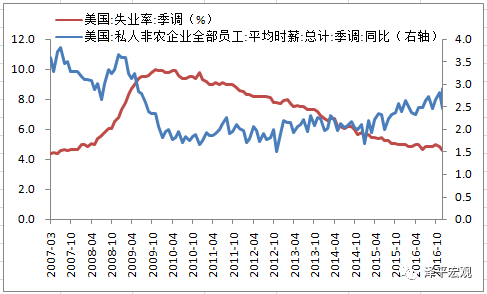 中国非农人口_中国地图