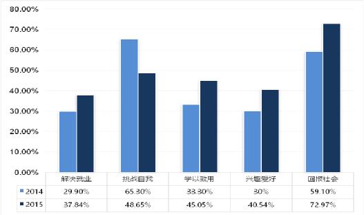 2016中国收入比例(2)
